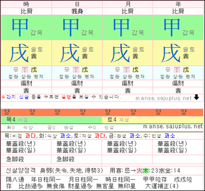 내일을 위해 :: 사주원국 천간 목오행의 특성과 갑갑병존, 갑갑갑삼존, 갑갑갑갑사존