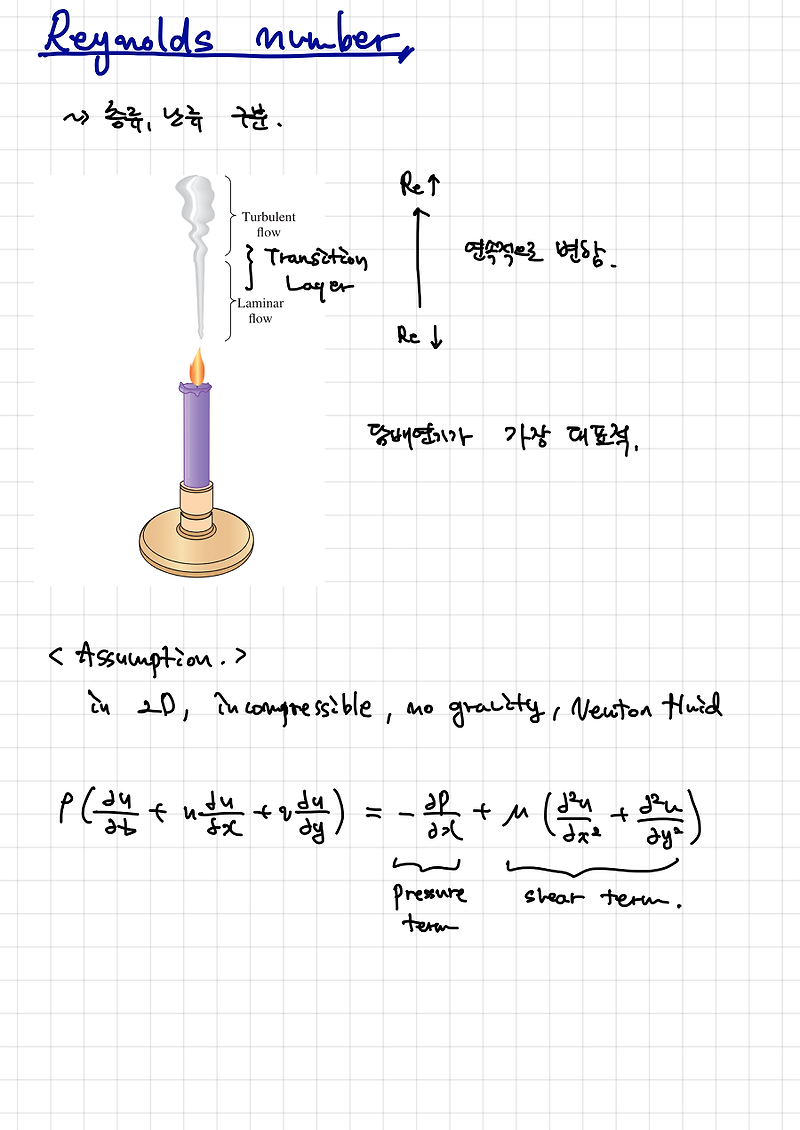 레이놀즈 수 유도 (Derive Reynolds Number)