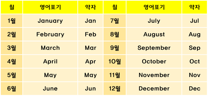 엄마의 영어 흐름, '잠수네', '아침달', '효린 아빠', '현선이' 비교'