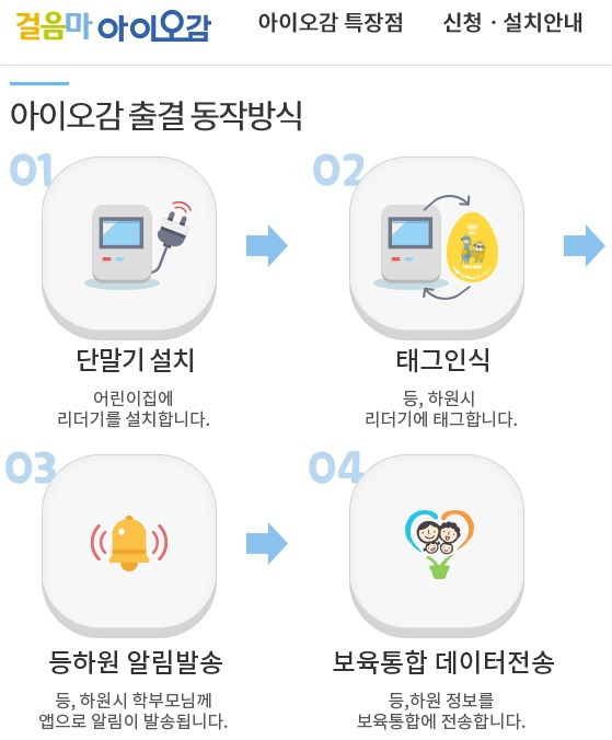 걸음마 아이오감 신청방법 라비아
