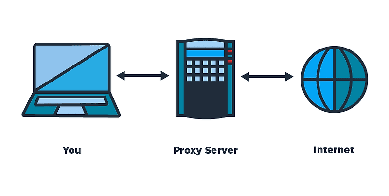 프록시(Proxy)란 무엇인가? - Gear Hola :: 전자제품과 친해지는 시간