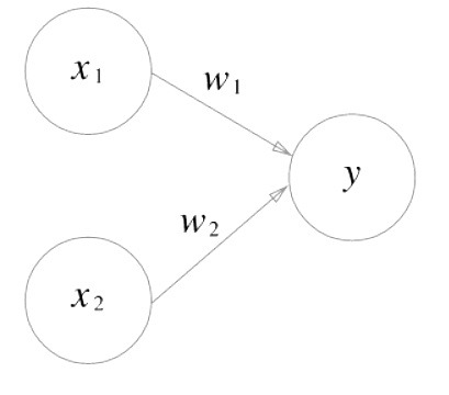 퍼셉트론(Perceptron)과 다층 퍼셉트론(MLP)