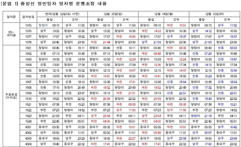 [2022-07-31이후] 중앙선 일반열차 시간표(청량리 ~ 원주)