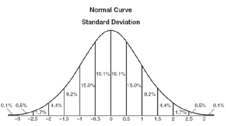 정규성 검정 (Normality Test) :: BioinformaticsAndMe