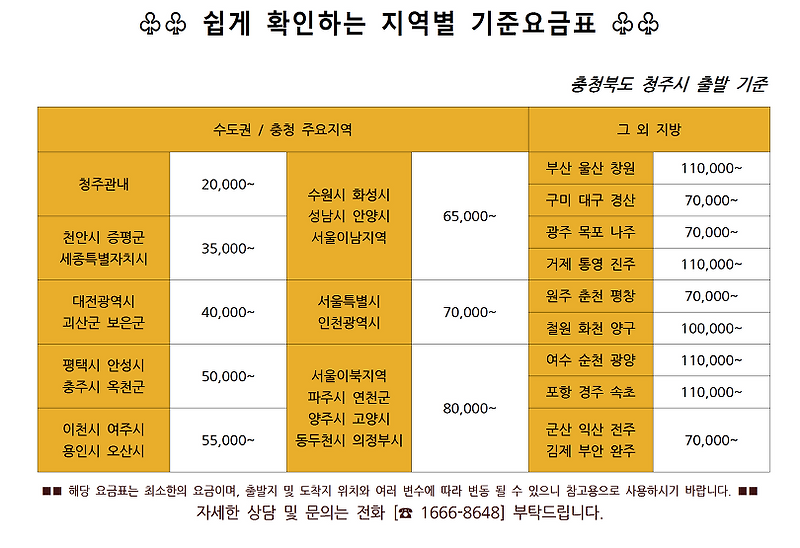 티스도리닷컴 :: 2020년 로드탁송 요금표(충북 청주시, 전북 ...