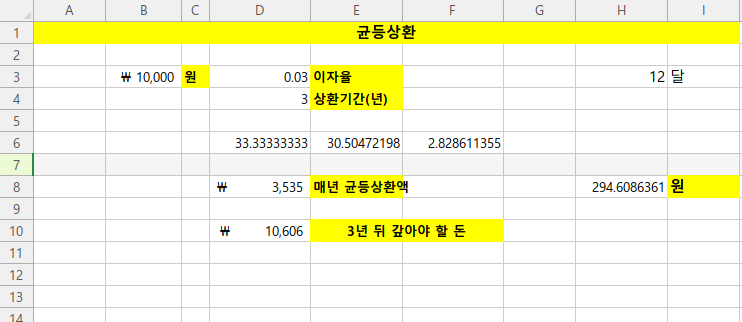 [회계(Account)] 회계와 재무의 차이, 회계 보고서 시스템 :: 도도의 초록누리