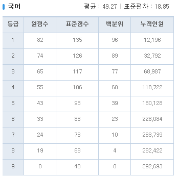 2018년 3월 고2 모의고사/학력평가 문제지,정답&해설,등급컷 | 시험지 저장 창고