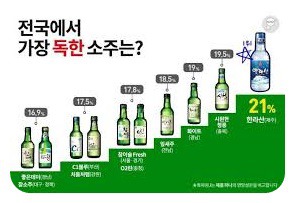 지역별소주 - 소주종류