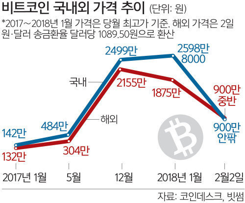 Dynamide Tistory :: 디나미데 티스토리