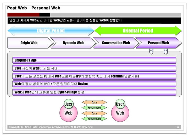 [Post Web] 5. Personal Web :: 지식공방 공장장