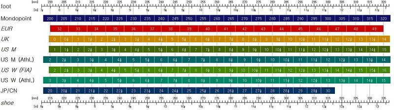 나라별 신발 사이즈 비교