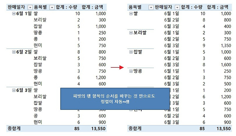 [피벗] 피벗 기능 익히기 (정렬)