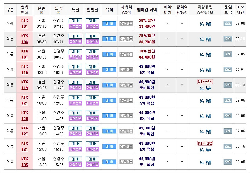 서울 경주 ktx 시간표 살펴보기 :: 달래