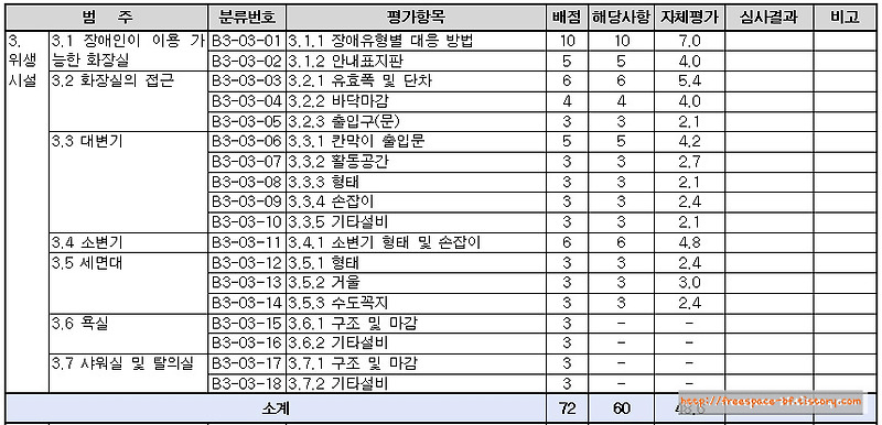 3. 위생시설(장애인화장실설치기준)[BF인증 심사기준]