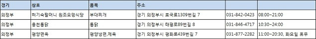 수요미식회 전국 맛집 리스트 :: 수요미식회 나왔던 집 - 의정부,포천 4곳