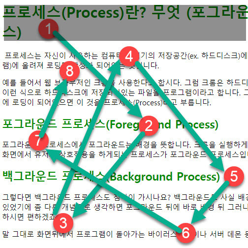 프로세스(Process)란? 무엇 (포그라운드, 백그라운드 프로세스)