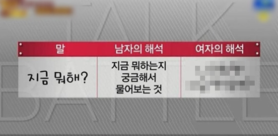 여자언어, 몇 개나 맞출 수 있으세요?