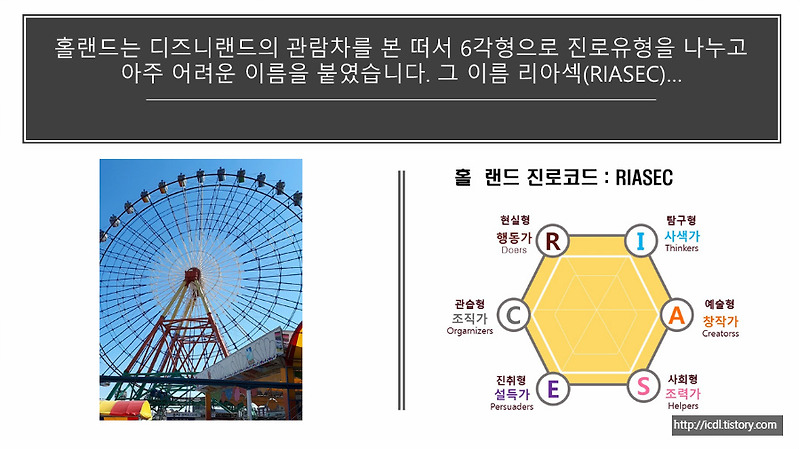 홀랜드(Holland)의 이론 - 직업상담사2급 실기