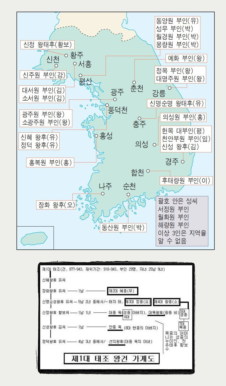 태조 왕건의 정책 아내 29명