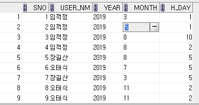 오라클(oracle) pivot, unpivot 함수 활용 예제 :: 개발/일상_Mr.lee