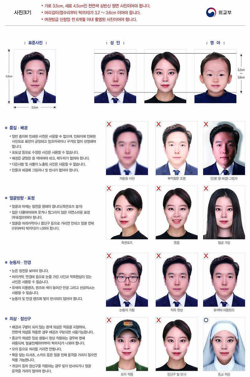 여권사진규격과 반명함 사진 크기