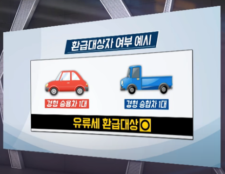 연회비 없는 경차 유류세 환급 카드 발급 대상과 신한, 현대, 롯데카드 혜택 비교
