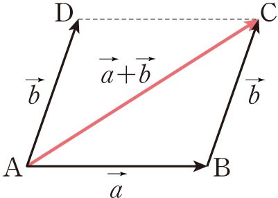 벡터의 덧셈과 뺄셈 - JW MATHidea