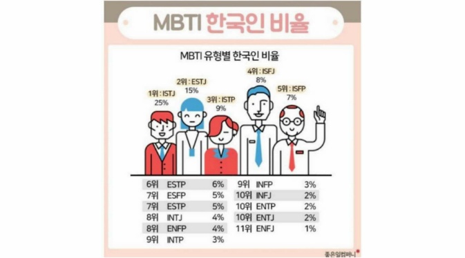 mbti 성격유형