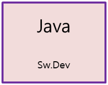 Sw.Dev :: [JAVA] 자바 class 파일 실행방법