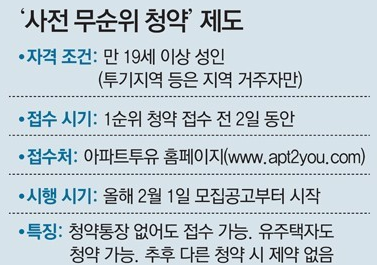 구독 비순위 조건 및 의미 이해