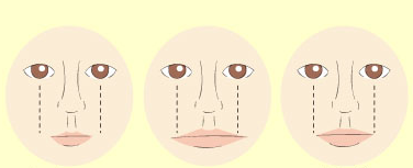 관상보는법, 입술모양으로 연애운을 알아보는 입술관상