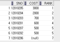 오라클(oracle) rank(), row_number() 순위함수 사용 예제 :: 개발/일상_Mr.lee