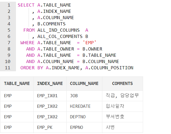 [오라클] 인덱스 조회 방법 (Index)