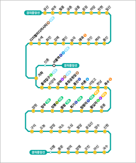 문산 ↔ 용문, 경의중앙선 급행 정차역별 시간표