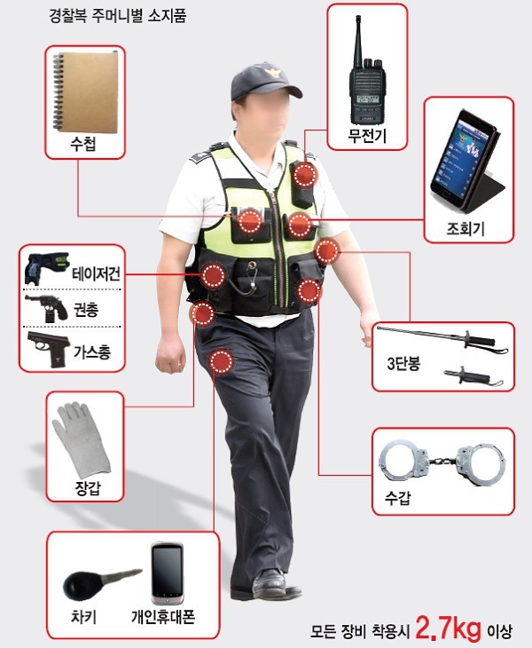 한국경찰 외근장비 무게와 종류 그리고 몸에 무리가지 않게 착용하는 방법