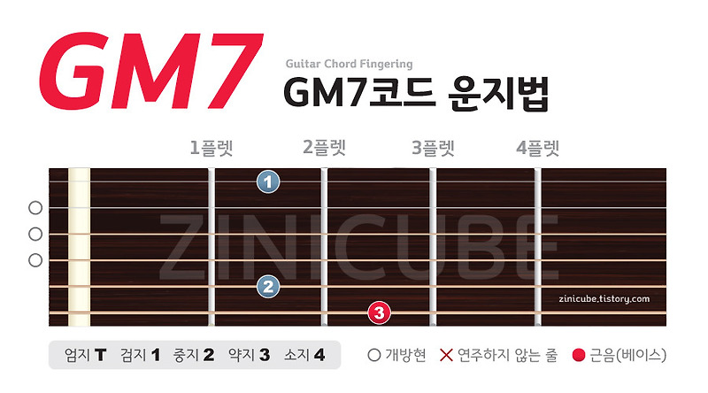 Gm7 chord sales