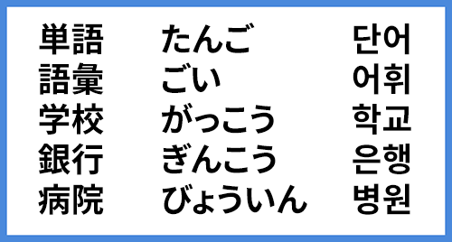 일본어 단어·한자 외우는 방법(암기법)