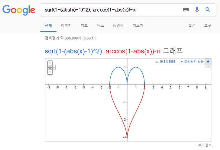 Love 2.0 Analysis