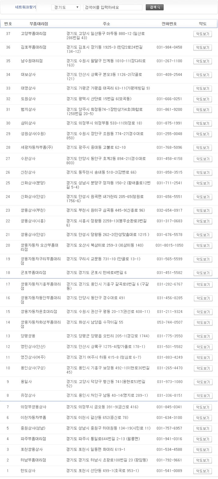 쌍용자동차 부품대리점 2 경기 강원 지역