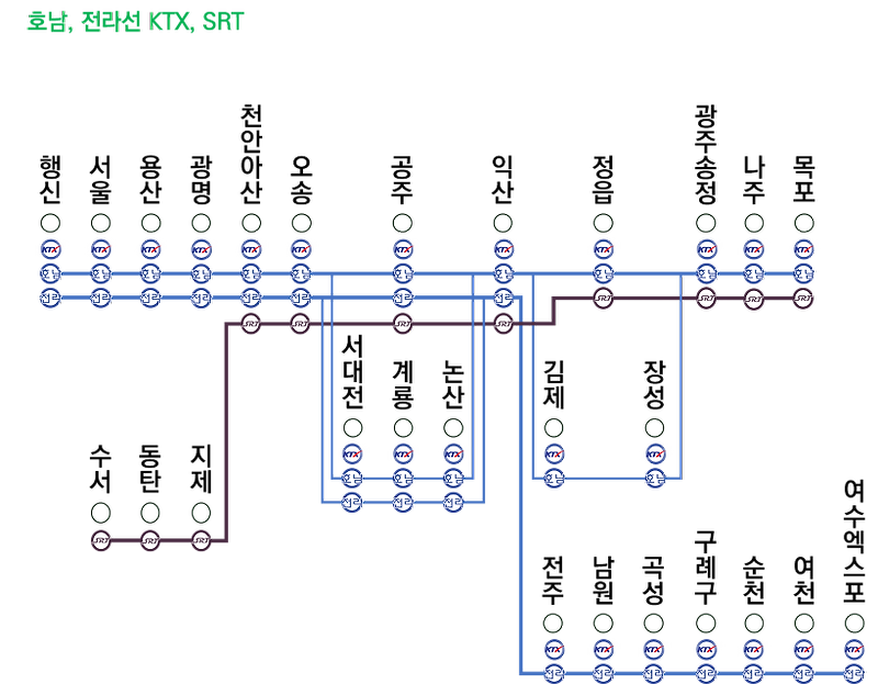 SRT 시간표, 요금표, SRT 노선정보 (21년 1월 5일부) (SRT 경부선, SRT 호남선)