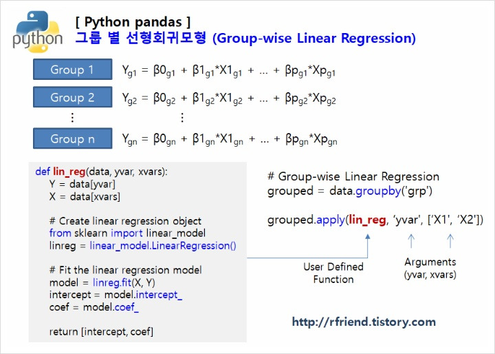 R Python 분석과 프로그래밍의 친구 By R Friend [python Pandas] 그룹 별 선형회귀모형