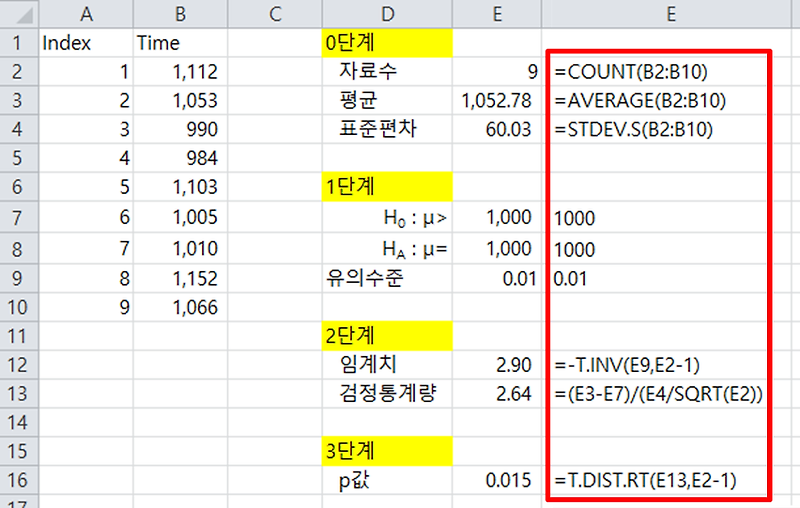 [기초] 4. [엑셀]t검정 :: 춤추는초코칩의 통계흥신소