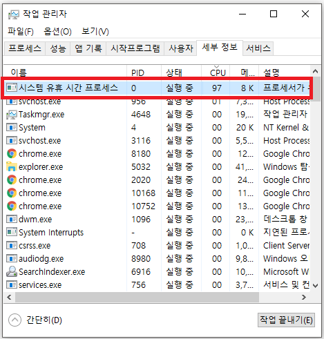 system idle process(시스템 유휴시간 프로세스) 정체