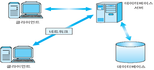 [Network] 클라이언트 서버 시스템이란 무엇인가?