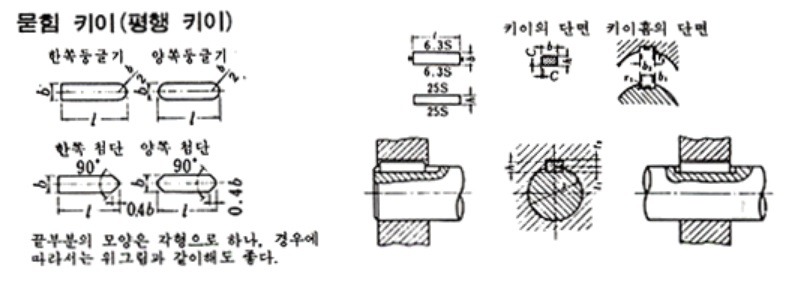 평행 키 / 구배 키 / 미끄럼 키 / 반달 키