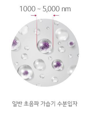 가습기에서 발생되는 미세먼지에 대한 고찰