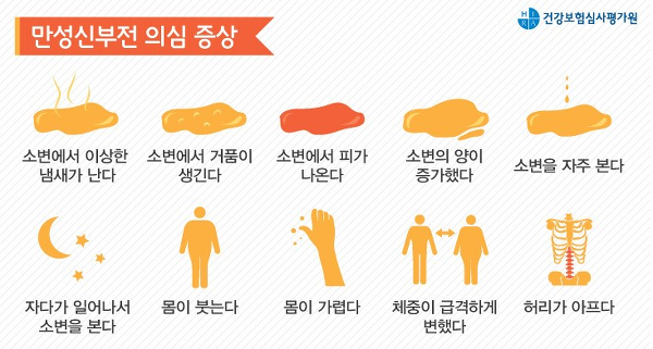 단백뇨 증상과 원인 그리고 단백뇨 수치 확인해 볼까요?