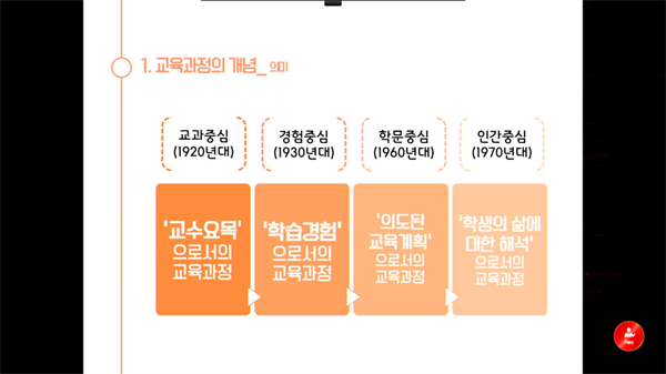 쏙쏙 - 9~12. 교육과정의 여러 유형(학문중심&인간중심 교육과정)