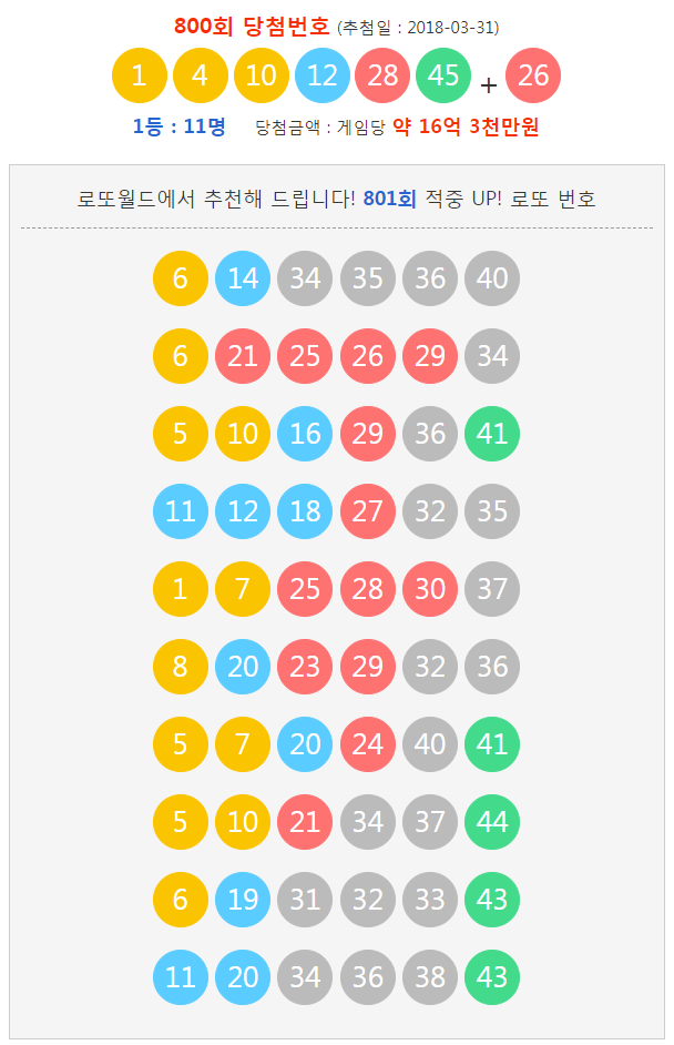 801회 로또대박 당첨예상번호 (+800회 당첨번호)