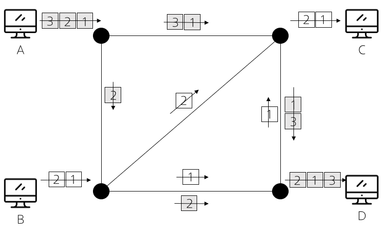 [네트워크] 패킷교환? _ Packet Switching에 대하여